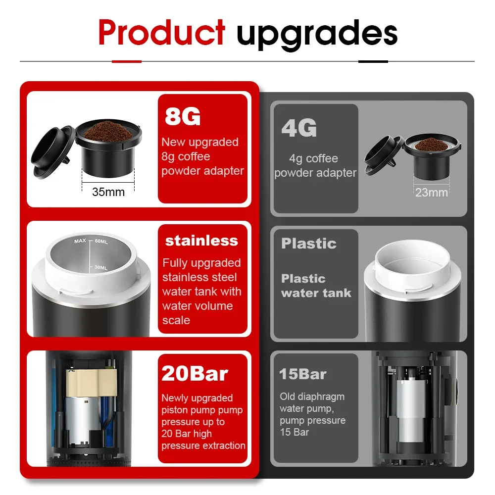 Wireless Electric Portable Esp - огляд і ціна Coffee Equipment For Sale